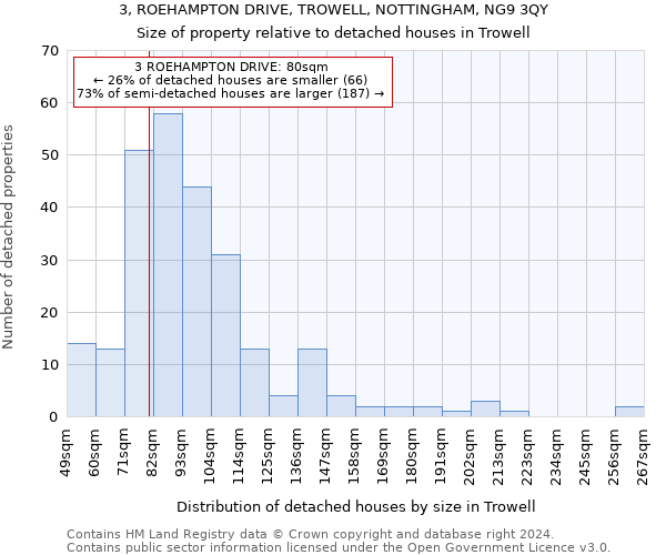 3, ROEHAMPTON DRIVE, TROWELL, NOTTINGHAM, NG9 3QY: Size of property relative to detached houses in Trowell