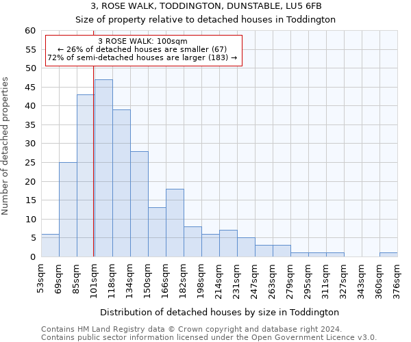 3, ROSE WALK, TODDINGTON, DUNSTABLE, LU5 6FB: Size of property relative to detached houses in Toddington