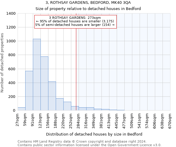 3, ROTHSAY GARDENS, BEDFORD, MK40 3QA: Size of property relative to detached houses in Bedford