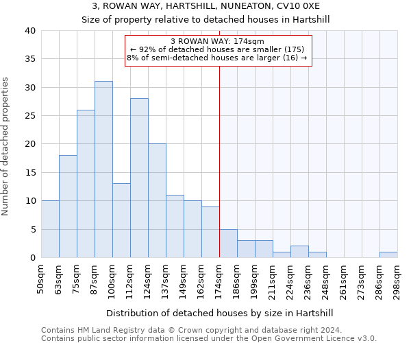 3, ROWAN WAY, HARTSHILL, NUNEATON, CV10 0XE: Size of property relative to detached houses in Hartshill