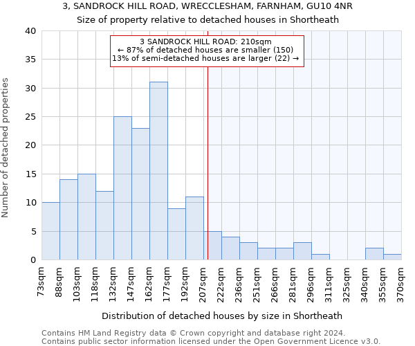 3, SANDROCK HILL ROAD, WRECCLESHAM, FARNHAM, GU10 4NR: Size of property relative to detached houses in Shortheath