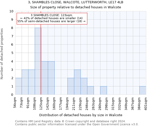 3, SHAMBLES CLOSE, WALCOTE, LUTTERWORTH, LE17 4LB: Size of property relative to detached houses in Walcote