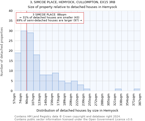 3, SIMCOE PLACE, HEMYOCK, CULLOMPTON, EX15 3RB: Size of property relative to detached houses in Hemyock