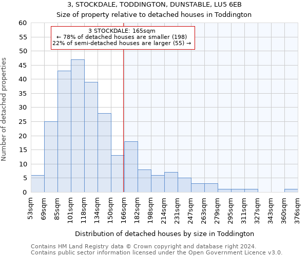 3, STOCKDALE, TODDINGTON, DUNSTABLE, LU5 6EB: Size of property relative to detached houses in Toddington