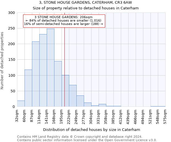 3, STONE HOUSE GARDENS, CATERHAM, CR3 6AW: Size of property relative to detached houses in Caterham