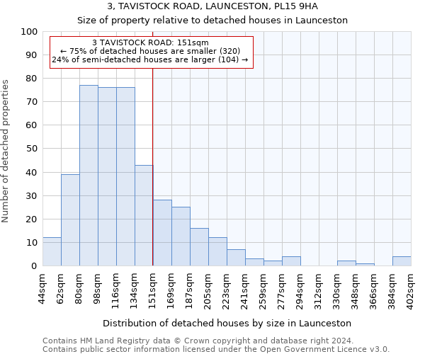 3, TAVISTOCK ROAD, LAUNCESTON, PL15 9HA: Size of property relative to detached houses in Launceston