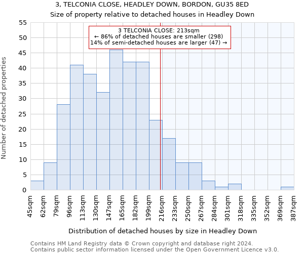 3, TELCONIA CLOSE, HEADLEY DOWN, BORDON, GU35 8ED: Size of property relative to detached houses in Headley Down