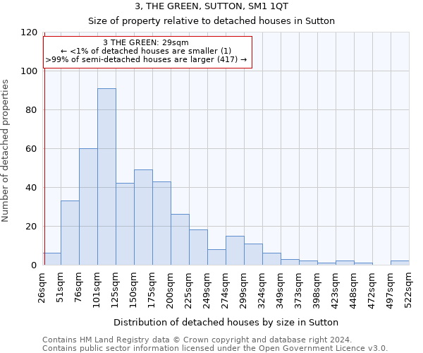 3, THE GREEN, SUTTON, SM1 1QT: Size of property relative to detached houses in Sutton