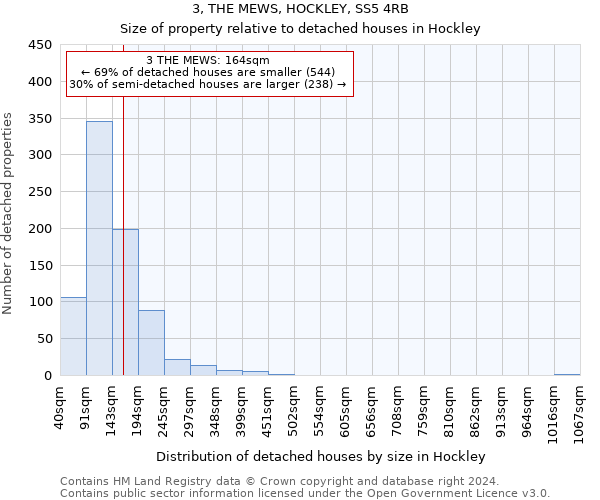 3, THE MEWS, HOCKLEY, SS5 4RB: Size of property relative to detached houses in Hockley