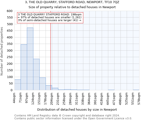 3, THE OLD QUARRY, STAFFORD ROAD, NEWPORT, TF10 7QZ: Size of property relative to detached houses in Newport