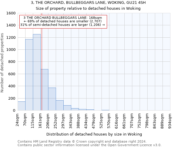 3, THE ORCHARD, BULLBEGGARS LANE, WOKING, GU21 4SH: Size of property relative to detached houses in Woking