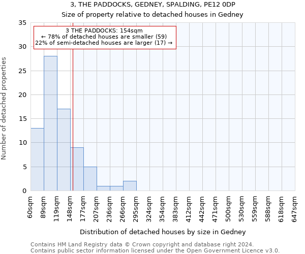 3, THE PADDOCKS, GEDNEY, SPALDING, PE12 0DP: Size of property relative to detached houses in Gedney