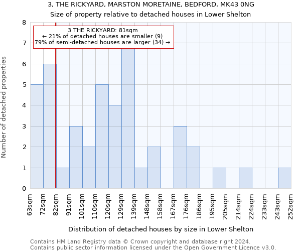 3, THE RICKYARD, MARSTON MORETAINE, BEDFORD, MK43 0NG: Size of property relative to detached houses in Lower Shelton