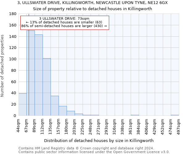 3, ULLSWATER DRIVE, KILLINGWORTH, NEWCASTLE UPON TYNE, NE12 6GX: Size of property relative to detached houses in Killingworth