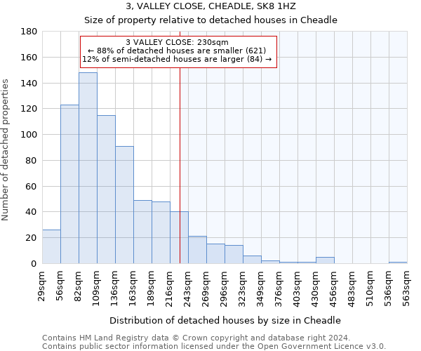 3, VALLEY CLOSE, CHEADLE, SK8 1HZ: Size of property relative to detached houses in Cheadle