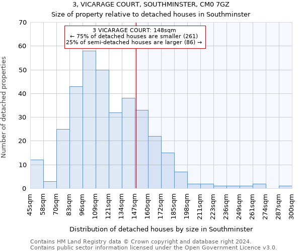 3, VICARAGE COURT, SOUTHMINSTER, CM0 7GZ: Size of property relative to detached houses in Southminster