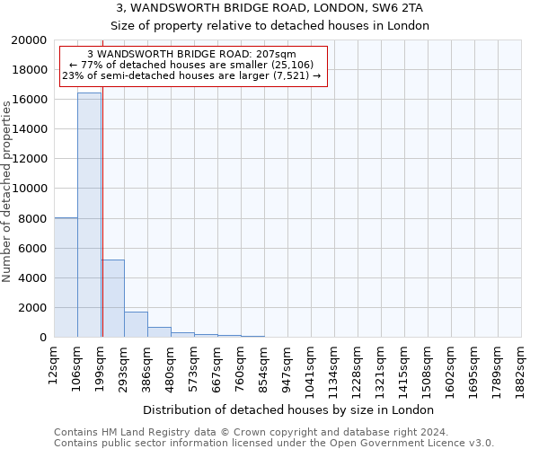 3, WANDSWORTH BRIDGE ROAD, LONDON, SW6 2TA: Size of property relative to detached houses in London