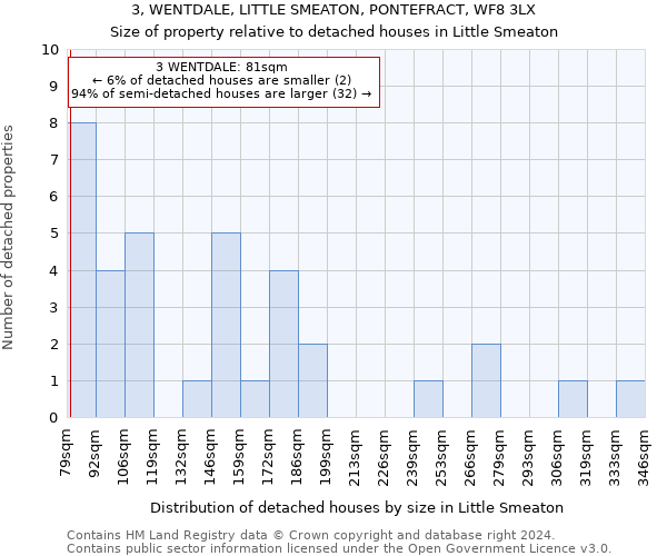 3, WENTDALE, LITTLE SMEATON, PONTEFRACT, WF8 3LX: Size of property relative to detached houses in Little Smeaton