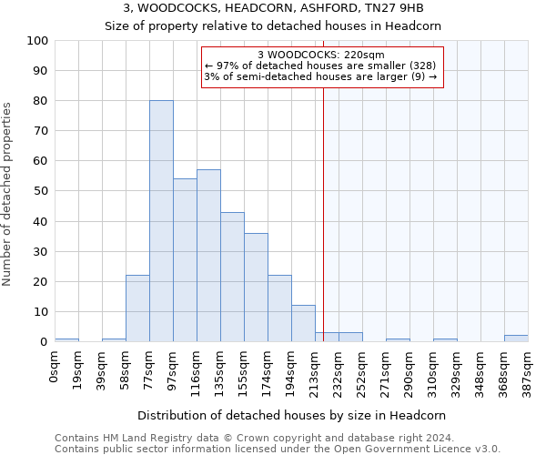 3, WOODCOCKS, HEADCORN, ASHFORD, TN27 9HB: Size of property relative to detached houses in Headcorn