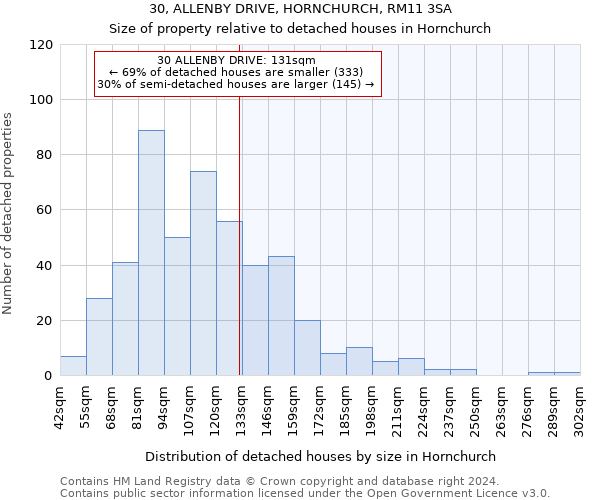 30, ALLENBY DRIVE, HORNCHURCH, RM11 3SA: Size of property relative to detached houses in Hornchurch