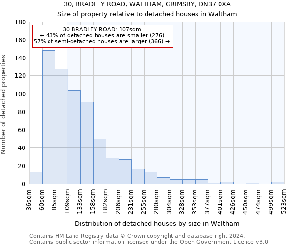 30, BRADLEY ROAD, WALTHAM, GRIMSBY, DN37 0XA: Size of property relative to detached houses in Waltham