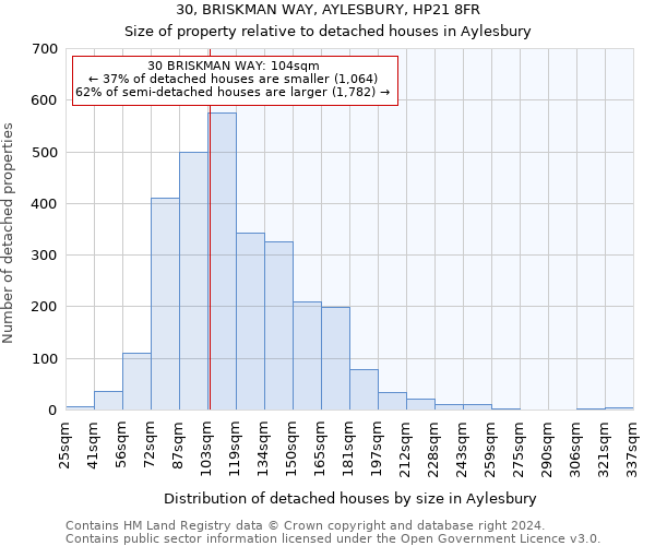 30, BRISKMAN WAY, AYLESBURY, HP21 8FR: Size of property relative to detached houses in Aylesbury