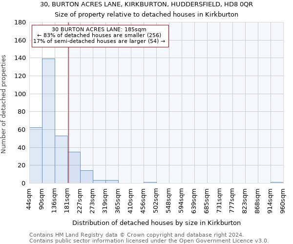 30, BURTON ACRES LANE, KIRKBURTON, HUDDERSFIELD, HD8 0QR: Size of property relative to detached houses in Kirkburton