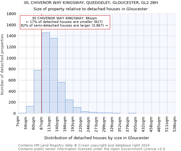 30, CHIVENOR WAY KINGSWAY, QUEDGELEY, GLOUCESTER, GL2 2BH: Size of property relative to detached houses in Gloucester