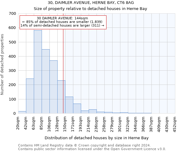 30, DAIMLER AVENUE, HERNE BAY, CT6 8AG: Size of property relative to detached houses in Herne Bay