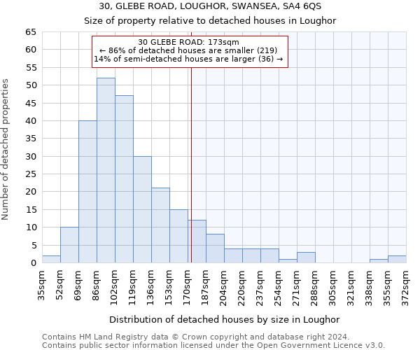 30, GLEBE ROAD, LOUGHOR, SWANSEA, SA4 6QS: Size of property relative to detached houses in Loughor