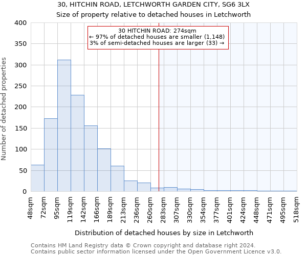 30, HITCHIN ROAD, LETCHWORTH GARDEN CITY, SG6 3LX: Size of property relative to detached houses in Letchworth