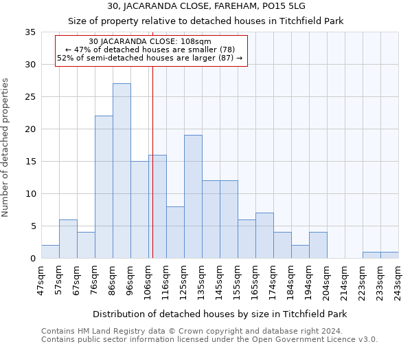 30, JACARANDA CLOSE, FAREHAM, PO15 5LG: Size of property relative to detached houses in Titchfield Park