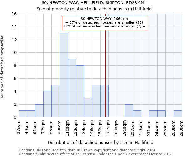 30, NEWTON WAY, HELLIFIELD, SKIPTON, BD23 4NY: Size of property relative to detached houses in Hellifield