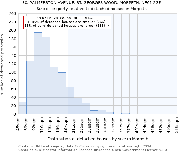 30, PALMERSTON AVENUE, ST. GEORGES WOOD, MORPETH, NE61 2GF: Size of property relative to detached houses in Morpeth