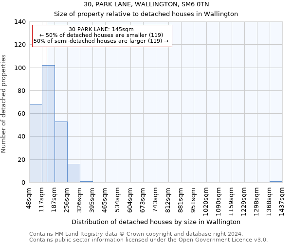 30, PARK LANE, WALLINGTON, SM6 0TN: Size of property relative to detached houses in Wallington