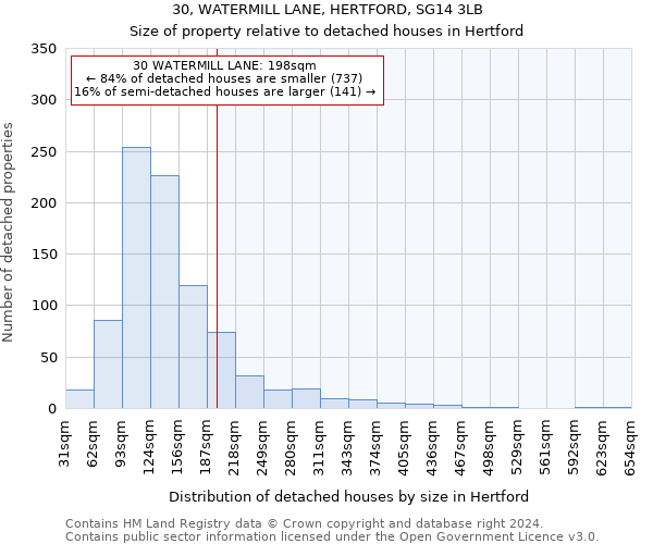 30, WATERMILL LANE, HERTFORD, SG14 3LB: Size of property relative to detached houses in Hertford