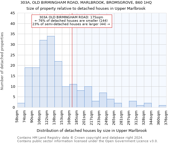 303A, OLD BIRMINGHAM ROAD, MARLBROOK, BROMSGROVE, B60 1HQ: Size of property relative to detached houses in Upper Marlbrook