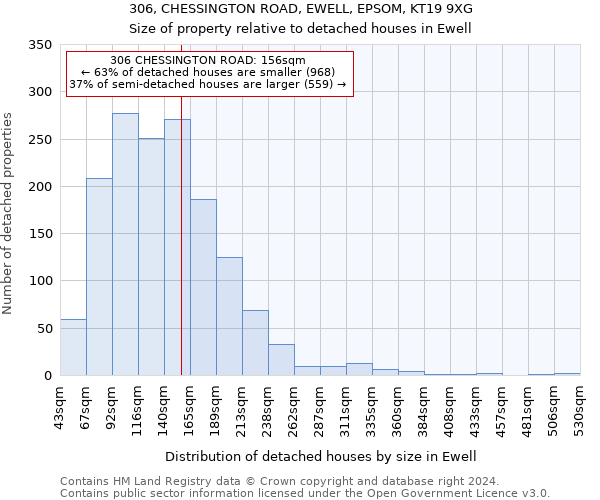 306, CHESSINGTON ROAD, EWELL, EPSOM, KT19 9XG: Size of property relative to detached houses in Ewell