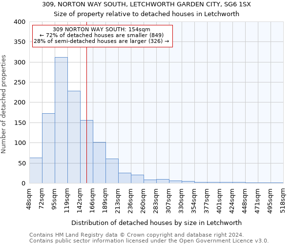 309, NORTON WAY SOUTH, LETCHWORTH GARDEN CITY, SG6 1SX: Size of property relative to detached houses in Letchworth