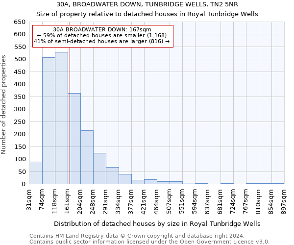 30A, BROADWATER DOWN, TUNBRIDGE WELLS, TN2 5NR: Size of property relative to detached houses in Royal Tunbridge Wells