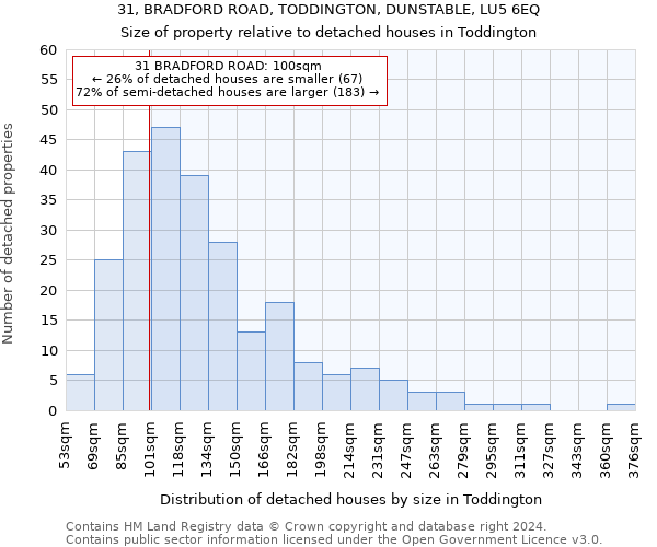 31, BRADFORD ROAD, TODDINGTON, DUNSTABLE, LU5 6EQ: Size of property relative to detached houses in Toddington