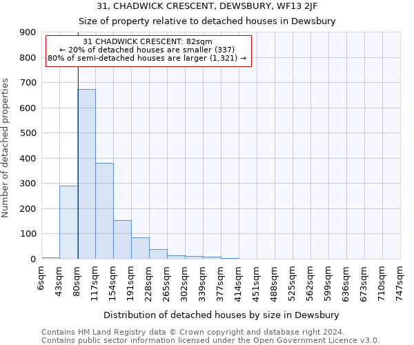 31, CHADWICK CRESCENT, DEWSBURY, WF13 2JF: Size of property relative to detached houses in Dewsbury