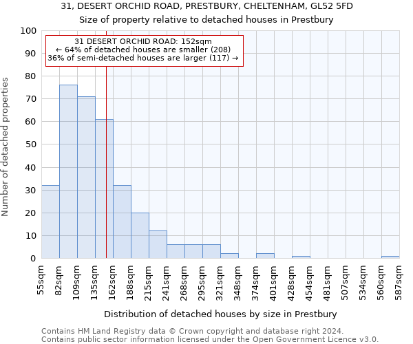 31, DESERT ORCHID ROAD, PRESTBURY, CHELTENHAM, GL52 5FD: Size of property relative to detached houses in Prestbury