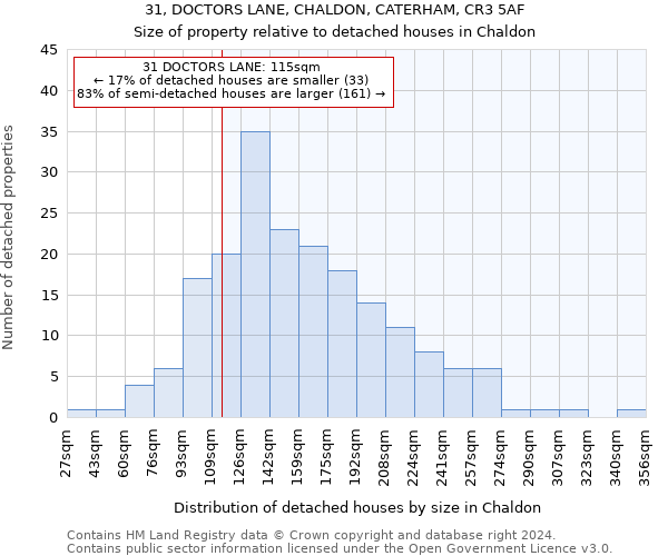 31, DOCTORS LANE, CHALDON, CATERHAM, CR3 5AF: Size of property relative to detached houses in Chaldon