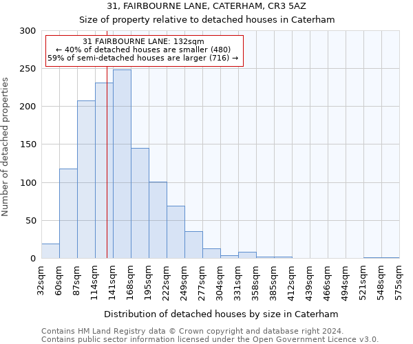 31, FAIRBOURNE LANE, CATERHAM, CR3 5AZ: Size of property relative to detached houses in Caterham