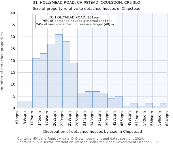 31, HOLLYMEAD ROAD, CHIPSTEAD, COULSDON, CR5 3LQ: Size of property relative to detached houses in Chipstead