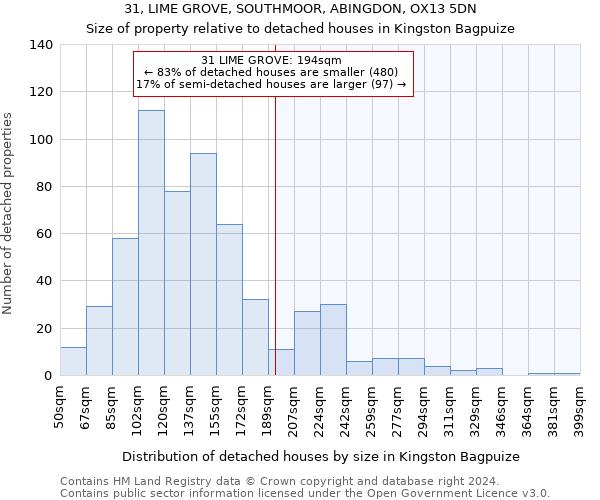 31, LIME GROVE, SOUTHMOOR, ABINGDON, OX13 5DN: Size of property relative to detached houses in Kingston Bagpuize