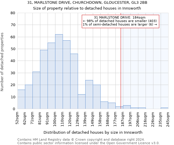 31, MARLSTONE DRIVE, CHURCHDOWN, GLOUCESTER, GL3 2BB: Size of property relative to detached houses in Innsworth