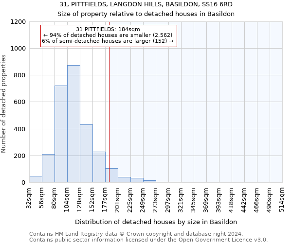 31, PITTFIELDS, LANGDON HILLS, BASILDON, SS16 6RD: Size of property relative to detached houses in Basildon