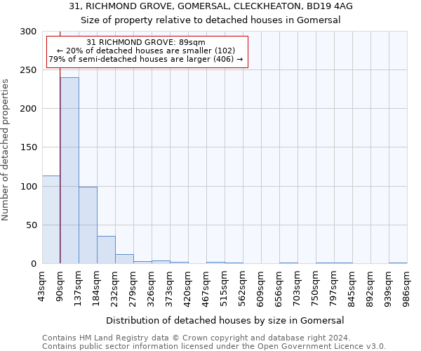 31, RICHMOND GROVE, GOMERSAL, CLECKHEATON, BD19 4AG: Size of property relative to detached houses in Gomersal